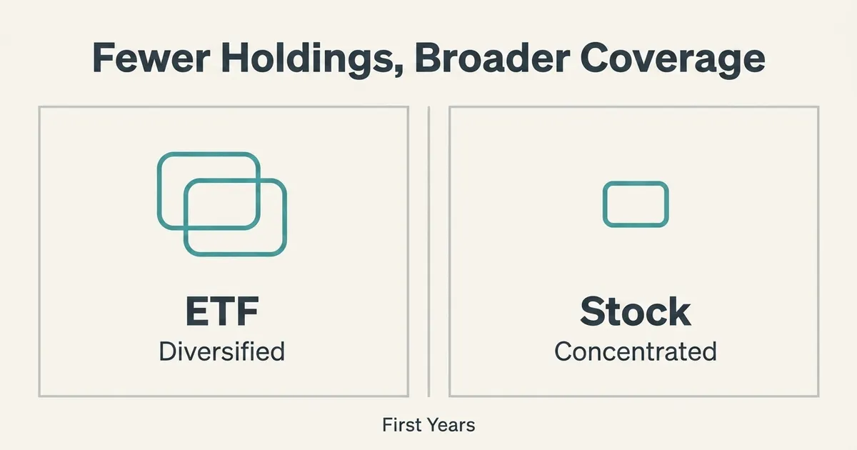 A flat vector comparison exhibit on warm off-white background titled 'Fewer Holdings, Broader Coverage' in bold deep-slate…